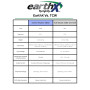 EARTHX EBBS Backup Battery 8Ah